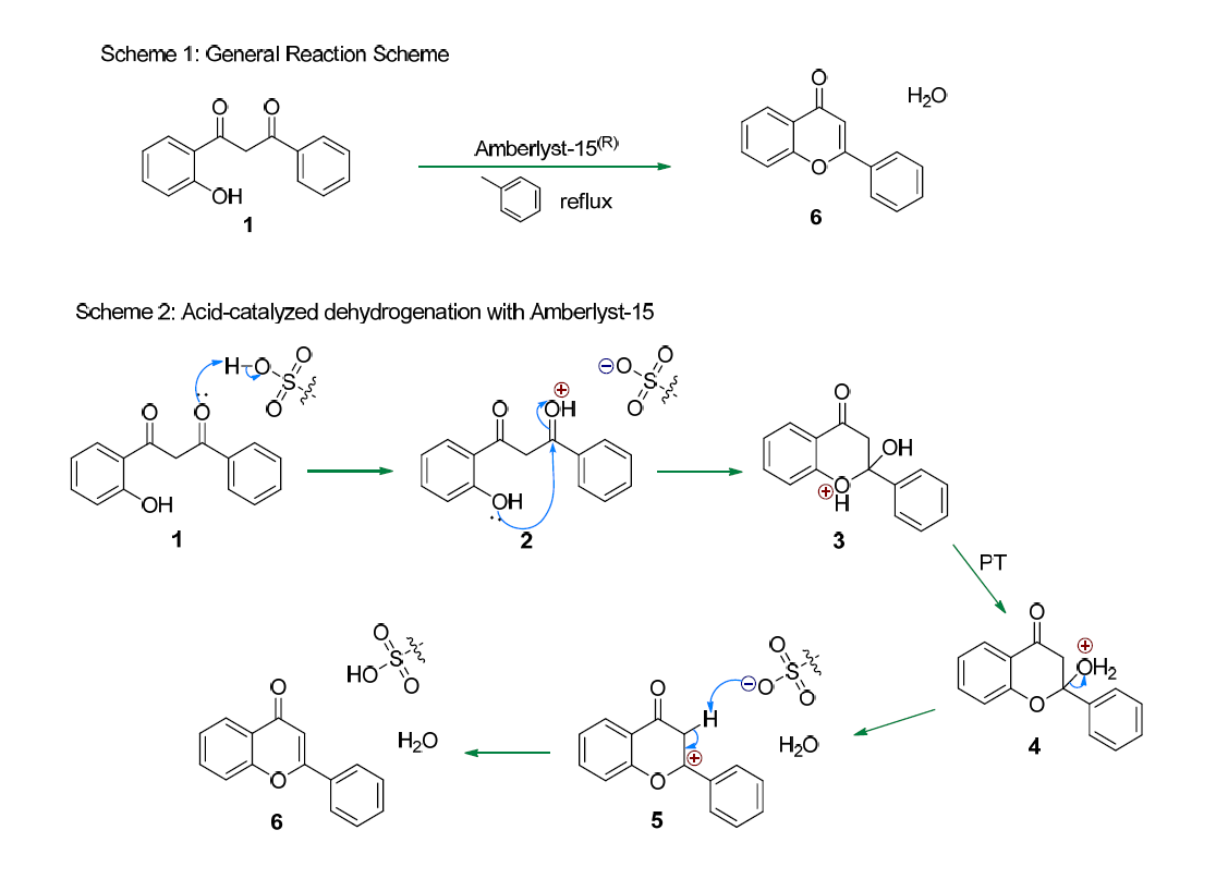 Acid Catalyzed dehydrogenation Amberlyst 15